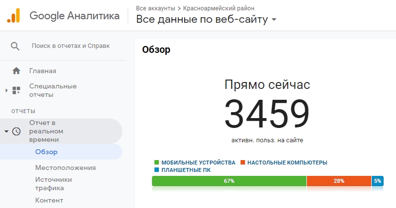 Рекорд посещаемости сайта Красноармейского района